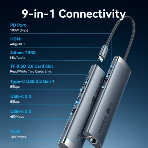 Vention 4K60Hz USB C HUB HDMI Adapter Type C to RJ45 Ethernet USB3.0 PD100W SD&TF for Laptop MacBook Pro Docking Station USB HUB - Image 2