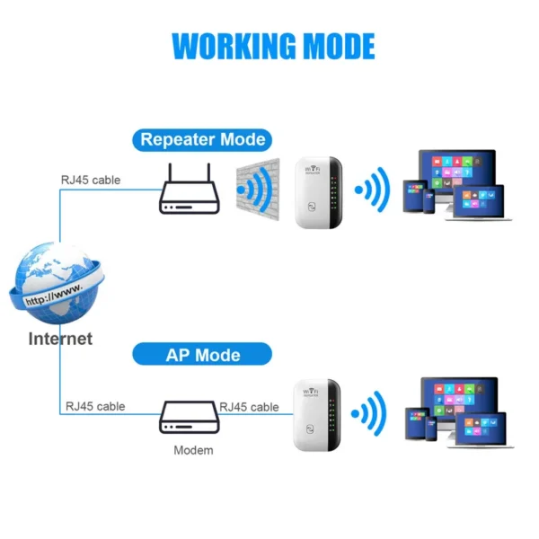 300Mbps Wireless WIFI Repeater 2.4G WiFi Extender Router 802.11N Signal Booster Amplifier Network Card Adapter for Office Home - Image 4