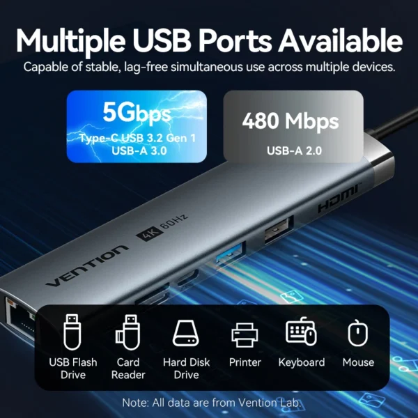 Vention 4K60Hz USB C HUB HDMI Adapter Type C to RJ45 Ethernet USB3.0 PD100W SD&TF for Laptop MacBook Pro Docking Station USB HUB - Image 5