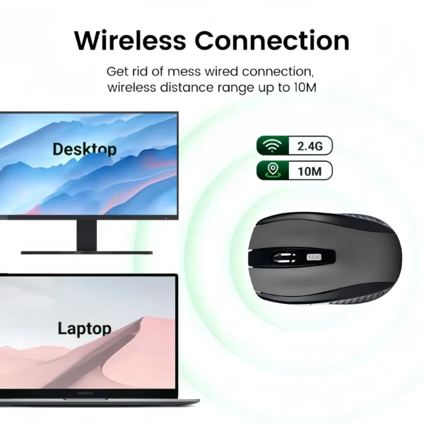2.4G Wireless Mouse Gaming Mouse Silent Mouse Ergonomic Mouse 6 Buttons 1600 DPI Optical Office Mouse Mice for PC Laptop MacBook - Image 2