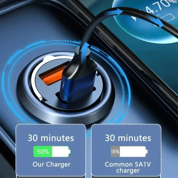 100W Car Charger Lighter PD Fast Charging For IPhone QC3.0 Mini USB Type C Mini Car Phone Charger For Samsung Huawei xiaomi ﻿ - Image 2