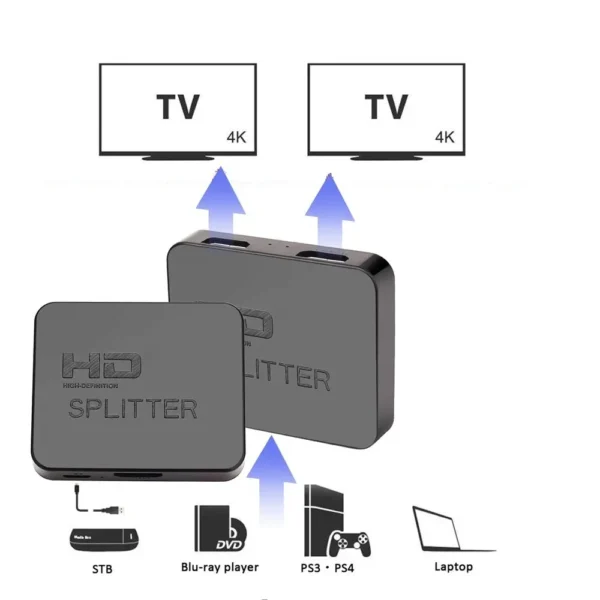 1x2 4K HDMI Splitter HDMI Switch 1 in 2 Out Video Distributor Amplifier Dual Display for HDMI Box PC Monitor Projector Laptop - Image 2