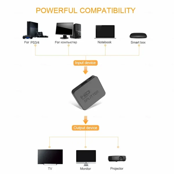 1x2 4K HDMI Splitter HDMI Switch 1 in 2 Out Video Distributor Amplifier Dual Display for HDMI Box PC Monitor Projector Laptop - Image 5