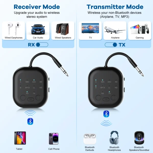 eppfun Bluetooth 5.3 Transmitter Receiver Qualcomm APTX Adaptive High-definition Low Latency 3.5mm Aux for Airplanes/TV/Car - Image 2