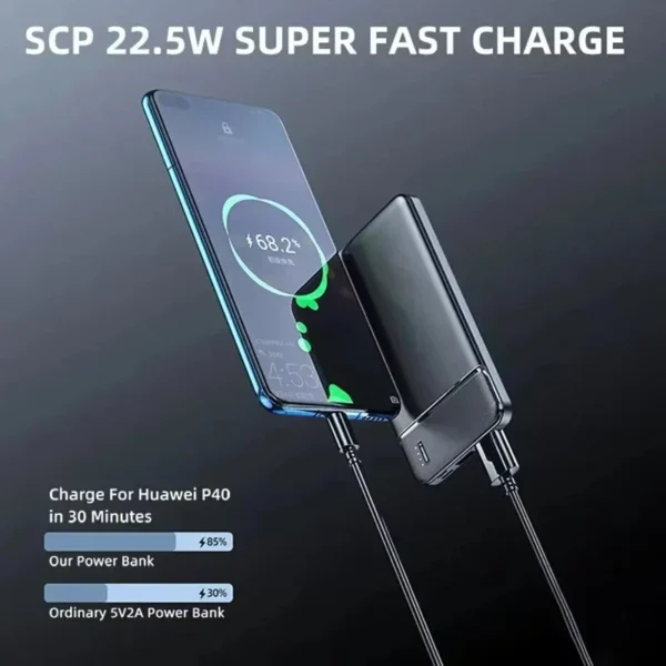 OnePlus 50000mAh Power Bank 120W Portable Super Fast Charger - Image 3